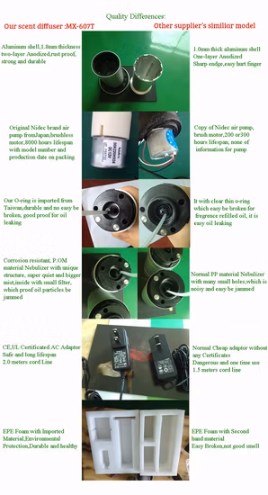 Scenta Лидер продаж, роскошный электрический безводный ароматический диффузор, мини-разъем Bluetooth